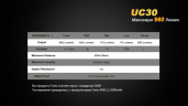 Ліхтар Fenix UC30 Cree XM-L2 (U2)