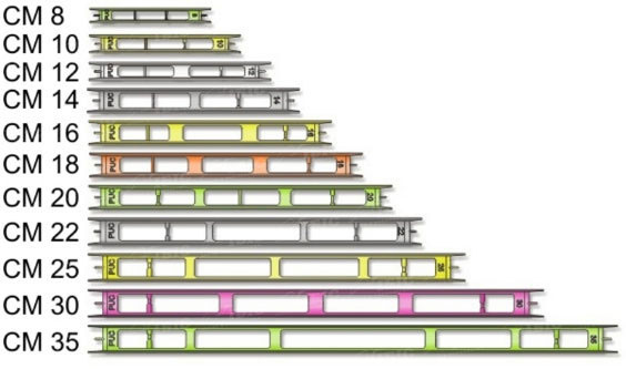 Мотовило Stonfo