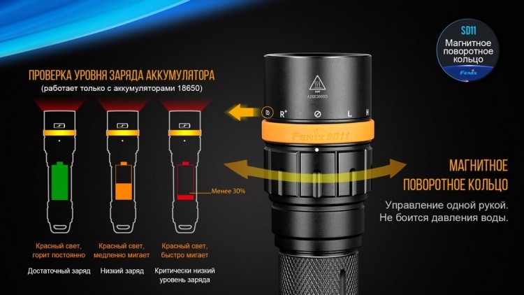 Підводний ліхтар Fenix SD11 Cree XM-L 2 U2