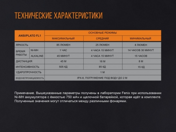 Набір Fenix: тактична ручка T5Ti і ліхтар F15 сіра ручка і ліхтар